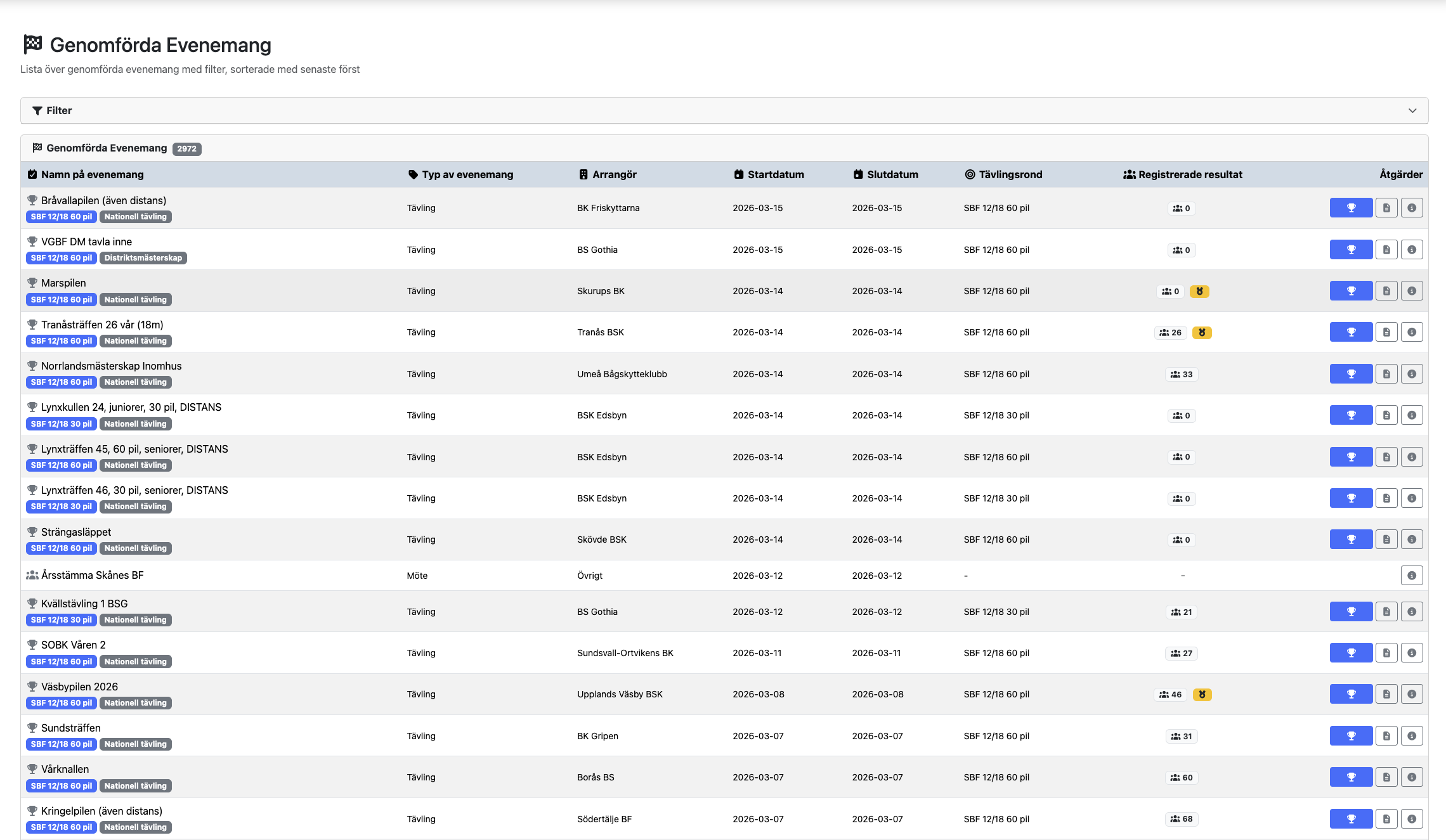 Genomförda evenemang